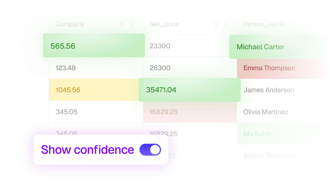 Automate with confidence